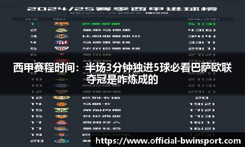 西甲赛程时间：半场3分钟独进5球必看巴萨欧联夺冠是咋炼成的
